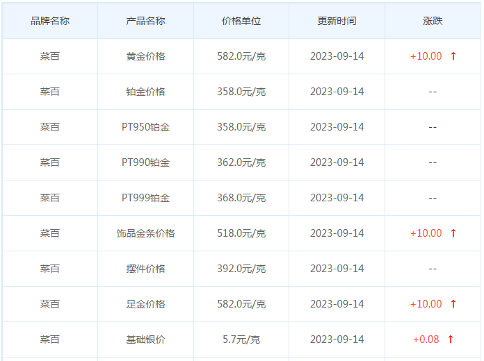 9月14日黄金价格多少?黄金价格今天多少一克?附国内品牌金店价格表-第6张图片-翡翠网 9月14日黄金价格多少?黄金价格今天多少一克?附国内品牌金店价格表-第6张图片-翡翠网