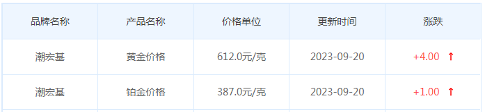 9月20日黄金价格多少?黄金价格今天多少一克?附国内品牌金店价格表-第7张图片-翡翠网 9月20日黄金价格多少?黄金价格今天多少一克?附国内品牌金店价格表-第7张图片-翡翠网