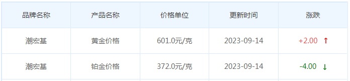 9月14日黄金价格多少?黄金价格今天多少一克?附国内品牌金店价格表-第7张图片-翡翠网 9月14日黄金价格多少?黄金价格今天多少一克?附国内品牌金店价格表-第7张图片-翡翠网