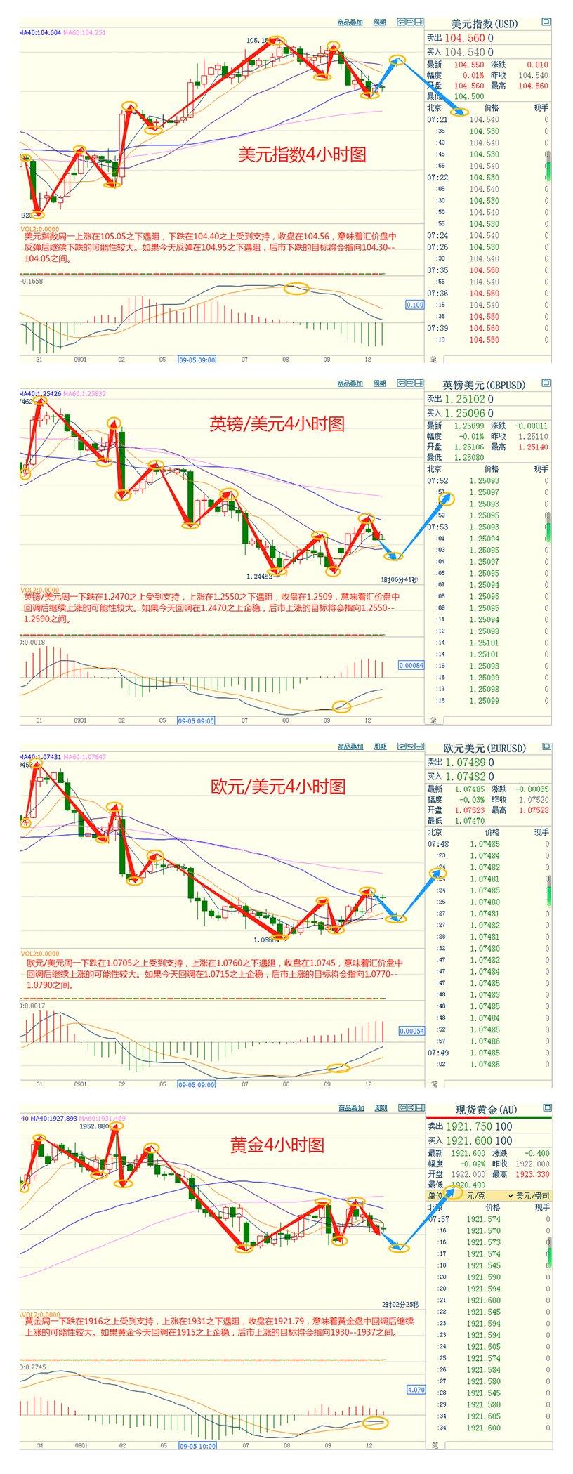 CWG资讯:8月美国消费者通胀预期稳定,美元下跌,金价小幅走高,本周通胀数据成焦点-第3张图片-翡翠网 CWG资讯:8月美国消费者通胀预期稳定,美元下跌,金价小幅走高,本周通胀数据成焦点-第3张图片-翡翠网