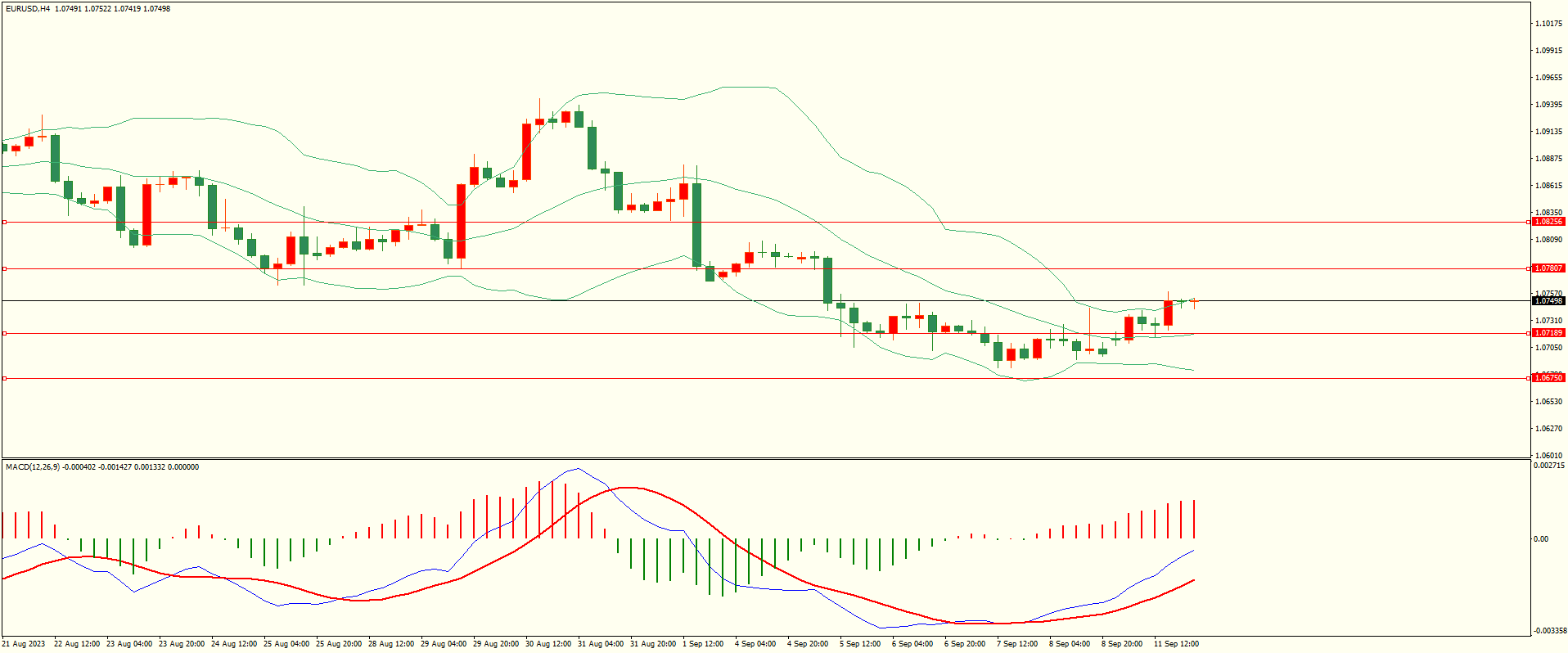栾雪 非美震荡反弹 预防冲高回落-第1张图片-翡翠网 栾雪 非美震荡反弹 预防冲高回落-第1张图片-翡翠网