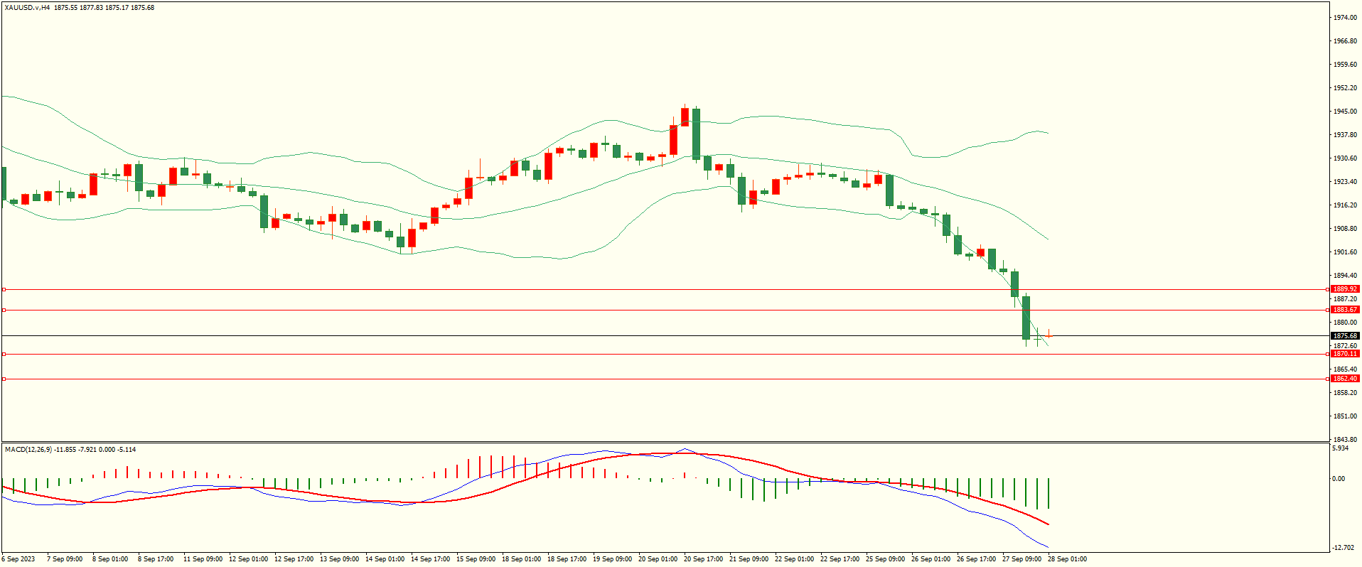 栾雪 空头依旧 黄金继续走低-第4张图片-翡翠网 栾雪 空头依旧 黄金继续走低-第4张图片-翡翠网