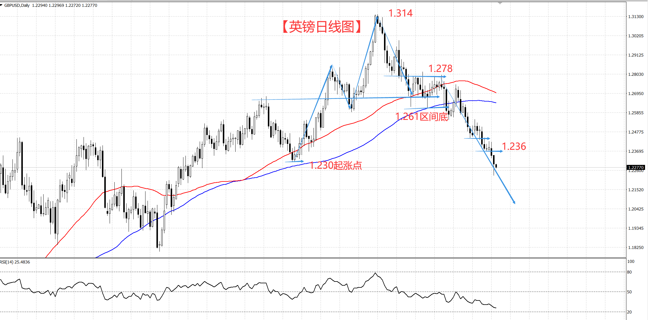 英国央行暂停加息? 英镑 空 空 空!-第1张图片-翡翠网 英国央行暂停加息? 英镑 空 空 空!-第1张图片-翡翠网