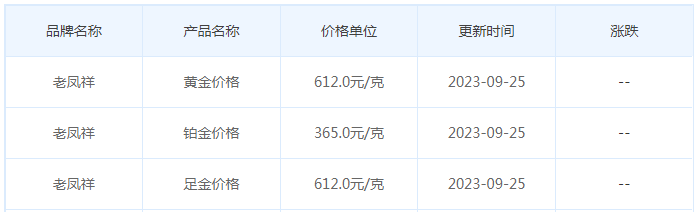9月25日黄金价格多少?黄金价格今天多少一克?附国内品牌金店价格表-第5张图片-翡翠网 9月25日黄金价格多少?黄金价格今天多少一克?附国内品牌金店价格表-第5张图片-翡翠网