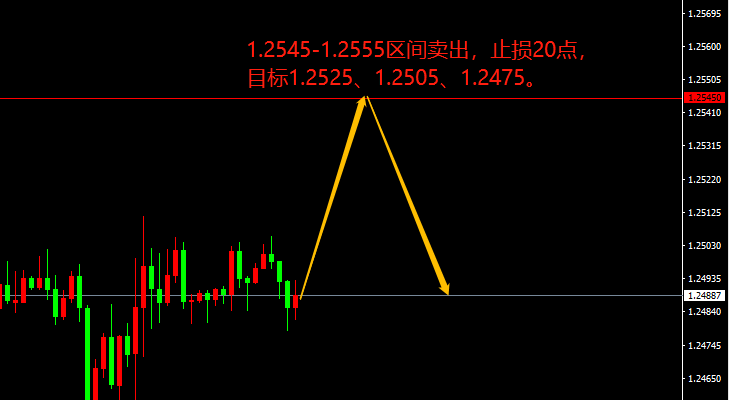 宗校立:欧央行利率决议,今晚或有绞杀行情!-第2张图片-翡翠网 宗校立:欧央行利率决议,今晚或有绞杀行情!-第2张图片-翡翠网