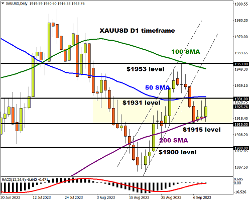为本周金价大行情做好准备！知名机构：美国CPI报告恐引发黄金“爆炸性”走势-第2张图片-翡翠网