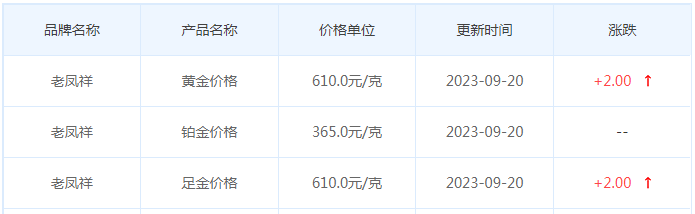 9月20日黄金价格多少?黄金价格今天多少一克?附国内品牌金店价格表-第5张图片-翡翠网 9月20日黄金价格多少?黄金价格今天多少一克?附国内品牌金店价格表-第5张图片-翡翠网