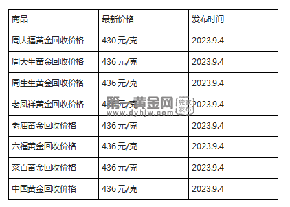 现在黄金回收价格多少钱一克?(2023年9月4日)-第1张图片-翡翠网 现在黄金回收价格多少钱一克?(2023年9月4日)-第1张图片-翡翠网