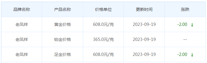 9月19日黄金价格多少?黄金价格今天多少一克?附国内品牌金店价格表-第5张图片-翡翠网 9月19日黄金价格多少?黄金价格今天多少一克?附国内品牌金店价格表-第5张图片-翡翠网
