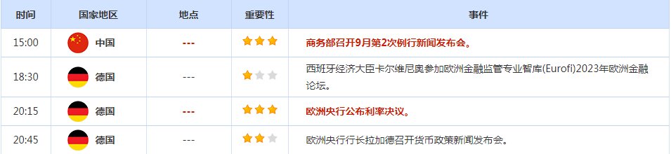 CWG资讯:美国8月CPI数据好坏参半,强化了美联储将暂停加息的预期, 黄金空头依旧占据技术面优势-第2张图片-翡翠网 CWG资讯:美国8月CPI数据好坏参半,强化了美联储将暂停加息的预期, 黄金空头依旧占据技术面优势-第2张图片-翡翠网
