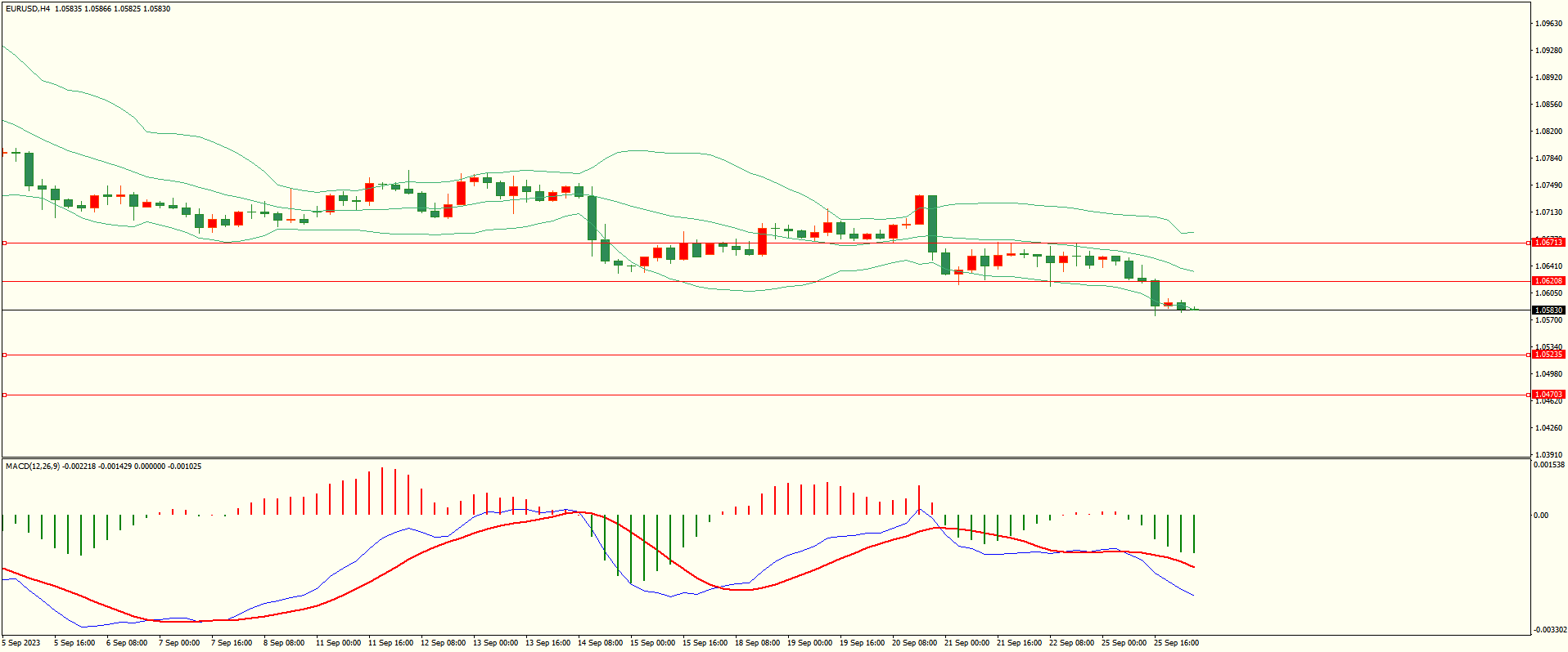 栾雪 空头继续占优 非美承压下行-第1张图片-翡翠网 栾雪 空头继续占优 非美承压下行-第1张图片-翡翠网