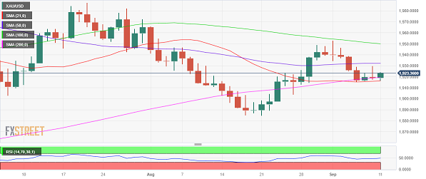 日本央行行长鹰派言论点燃黄金市场行情 黄金多头盼攻克50日均线阻力-第1张图片-翡翠网