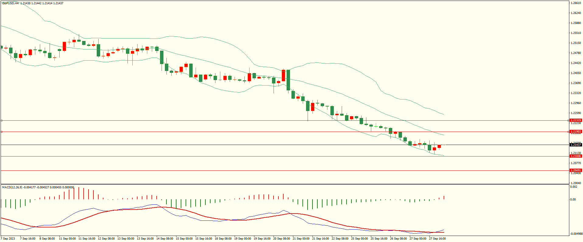 栾雪 空头依旧 黄金继续走低-第2张图片-翡翠网 栾雪 空头依旧 黄金继续走低-第2张图片-翡翠网