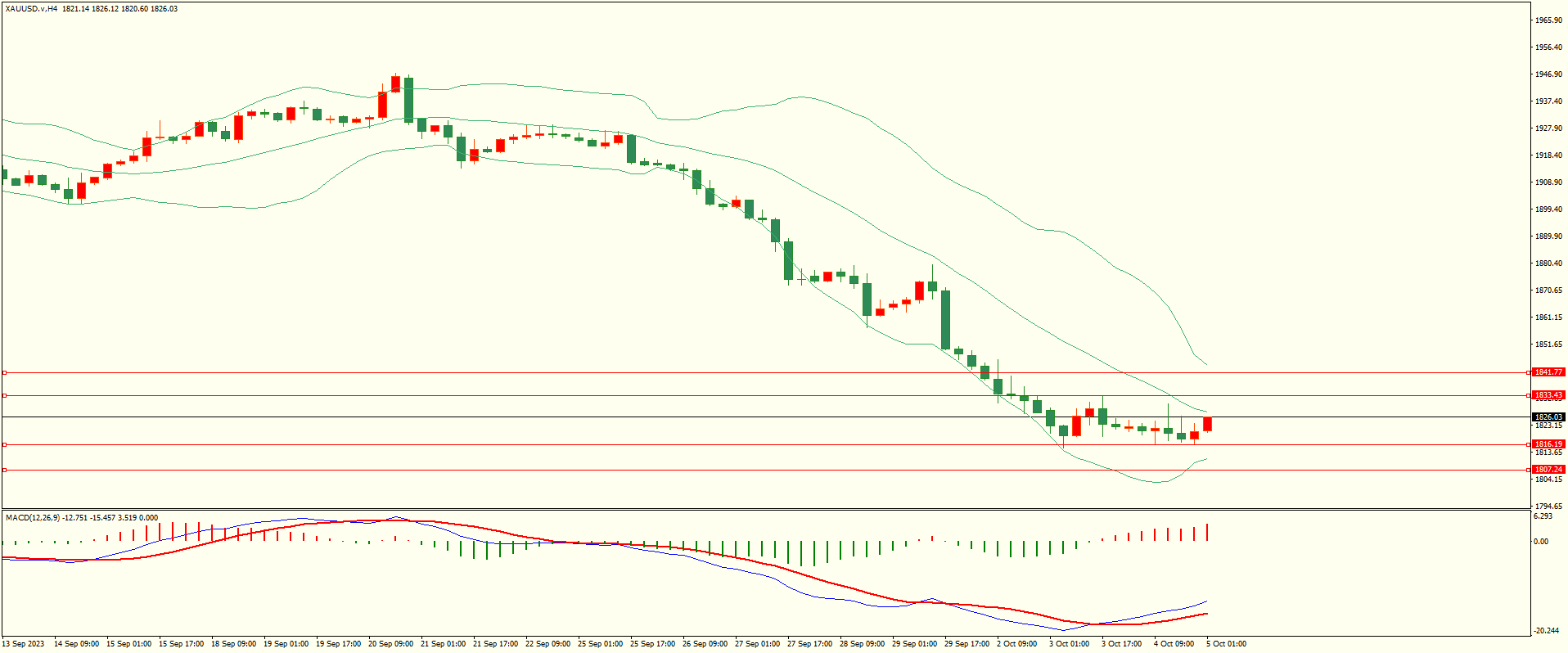 栾雪 空头略有缓和 非美震荡反弹-第4张图片-翡翠网 栾雪 空头略有缓和 非美震荡反弹-第4张图片-翡翠网