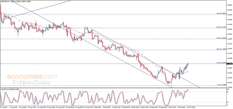 黄金市场行情突袭！金价加速涨向1870 美联储纪要恐引发更**动 欧元、英镑、加元和黄金最新交易分析-第3张图片-翡翠网