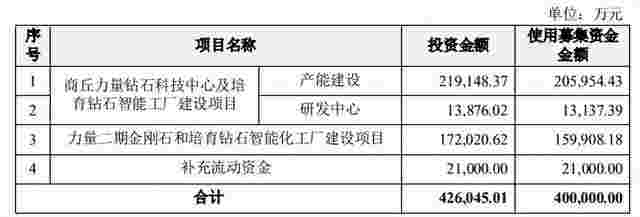 力量钻石定增方案公布后对股价的影响力量钻石定增-第1张图片-翡翠网