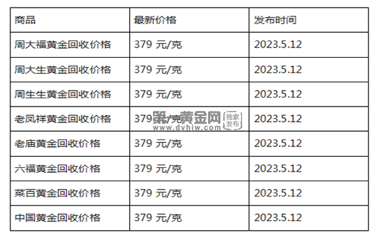 正规黄金回收价格多少正规黄金回收价格多少钱一克-第1张图片-翡翠网