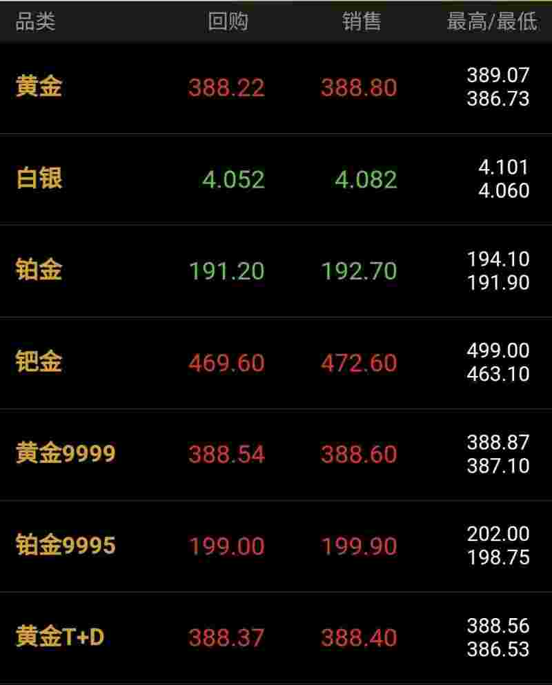 北京菜百今日黄金价回收价格,今日黄金价回收价格-第1张图片-翡翠网