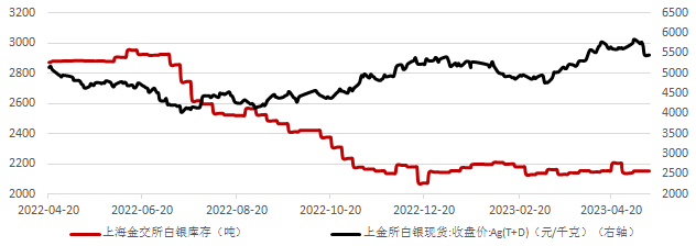上海黄金交易所今日实时行情,上海黄金交易所今日实时行情第一黄金网-第2张图片-翡翠网