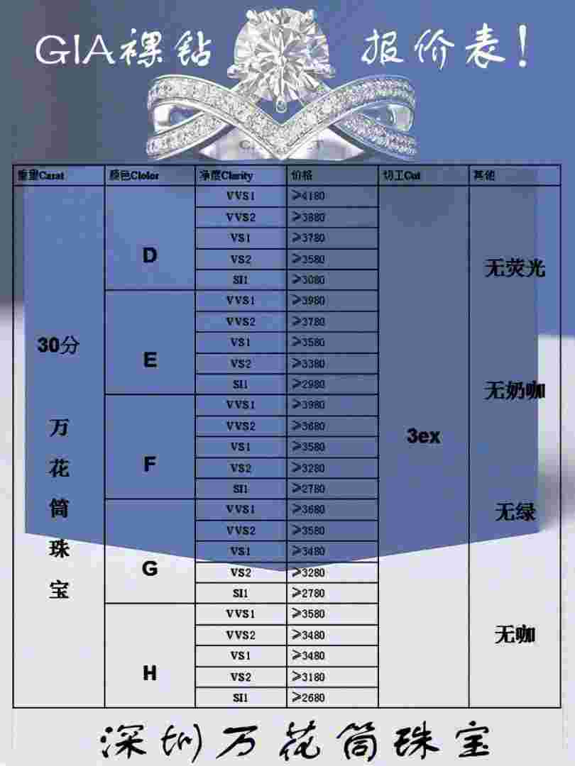 钻石行情价格走势2022钻石行情价格走势 2022-第1张图片-翡翠网 钻石行情价格走势2022钻石行情价格走势 2022-第1张图片-翡翠网