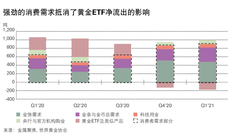etf黄金持仓量第一黄金etf黄金持仓量-第2张图片-翡翠网 etf黄金持仓量第一黄金etf黄金持仓量-第2张图片-翡翠网
