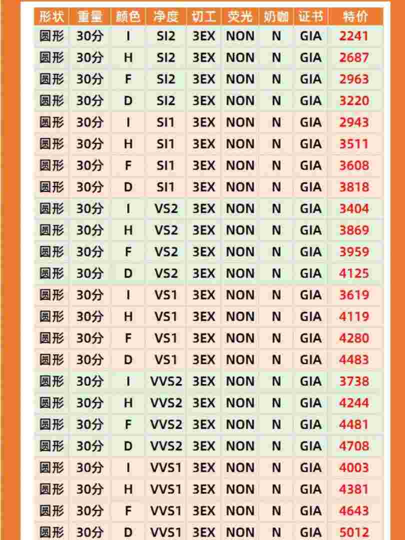 钻戒价格表宝格丽钻戒价格表-第1张图片-翡翠网 钻戒价格表宝格丽钻戒价格表-第1张图片-翡翠网