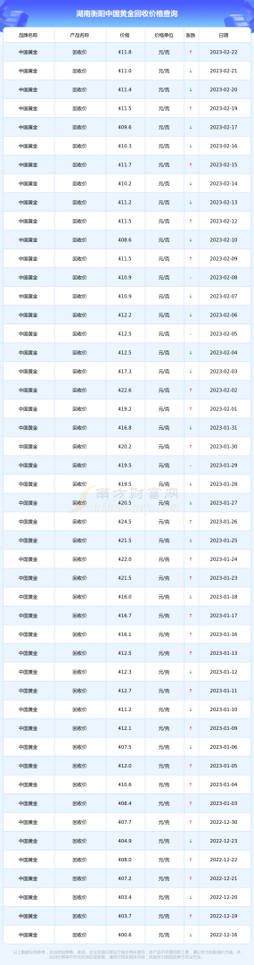 今日黄金价回收价格走势图今日黄金价回收价格-第1张图片-翡翠网
