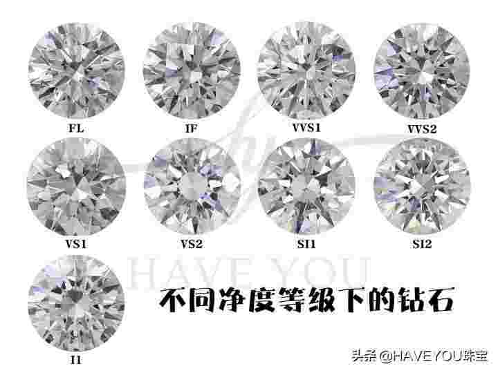 钻石净度分级表从高到低排序,钻石净度分级表从高到低-第2张图片-翡翠网