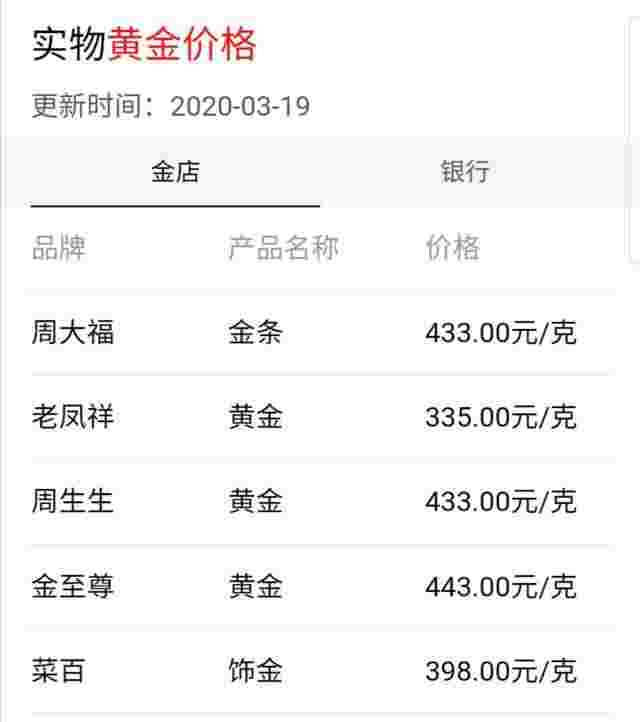 黄金一般什么价格,黄金的价格现在多少一克-第2张图片-翡翠网 黄金一般什么价格,黄金的价格现在多少一克-第2张图片-翡翠网