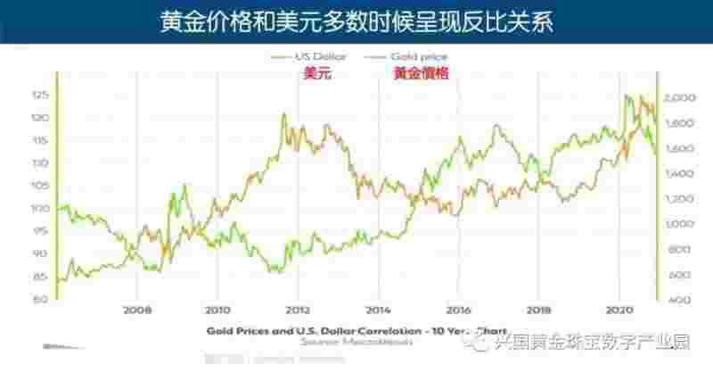包含黄金价格会涨还是跌的词条-第1张图片-翡翠网