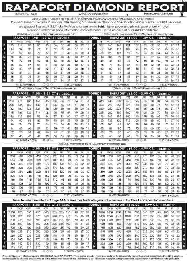 2022年钻石回收价格表图片,2022年钻石回收价格表-第2张图片-翡翠网 2022年钻石回收价格表图片,2022年钻石回收价格表-第2张图片-翡翠网