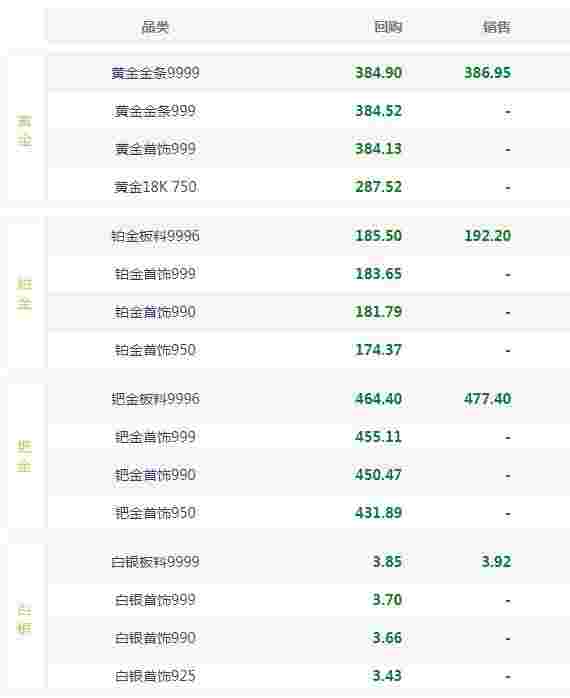 现在黄金回收价现在黄金回收价格多少钱-第2张图片-翡翠网 现在黄金回收价现在黄金回收价格多少钱-第2张图片-翡翠网