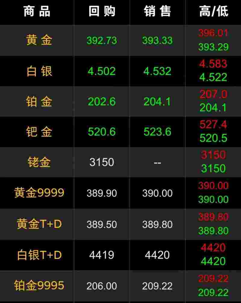 黄金回收价格查询今日,黄金回收价格查询今日2023-第2张图片-翡翠网