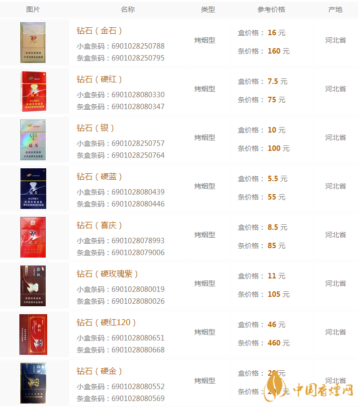 钻石香烟种类钻石香烟种类及价格-第1张图片-翡翠网 钻石香烟种类钻石香烟种类及价格-第1张图片-翡翠网