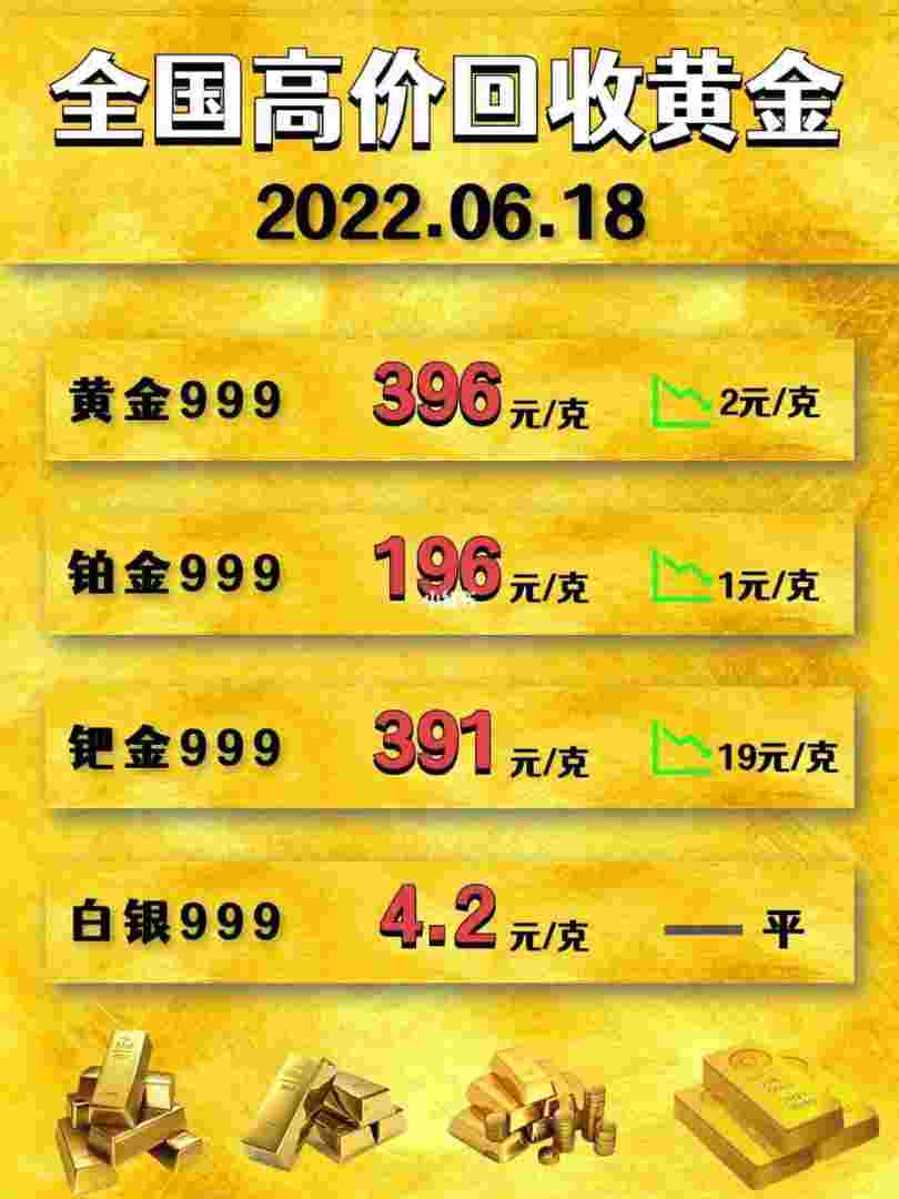 今日黄金什么价格回收今日黄金什么价-第1张图片-翡翠网 今日黄金什么价格回收今日黄金什么价-第1张图片-翡翠网