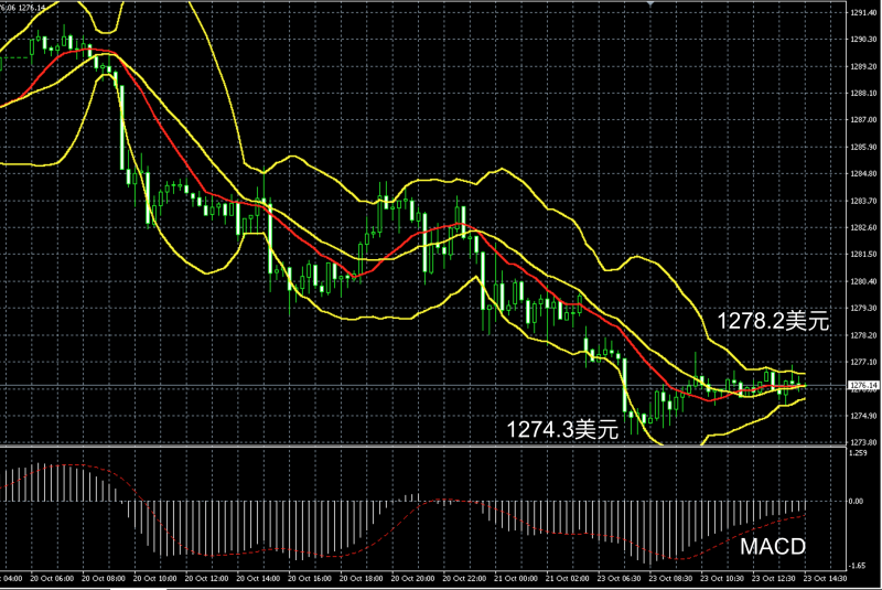 黄金走势图黄金走势图2023-第1张图片-翡翠网 黄金走势图黄金走势图2023-第1张图片-翡翠网