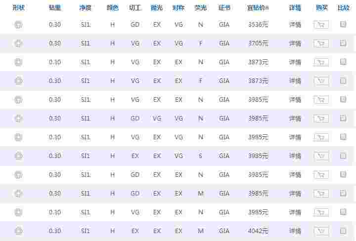 钻石一斤多少钱钻石一斤多少钱人民币-第1张图片-翡翠网 钻石一斤多少钱钻石一斤多少钱人民币-第1张图片-翡翠网