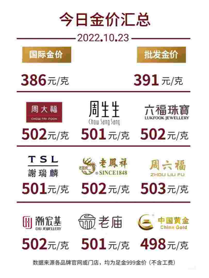 今天的黄金价格多少钱一克99999元今天的黄金价格多少钱一克-第1张图片-翡翠网 今天的黄金价格多少钱一克99999元今天的黄金价格多少钱一克-第1张图片-翡翠网