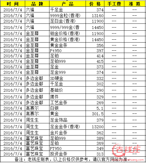今天的黄金价格多少钱一克99999元今天的黄金价格多少钱一克-第2张图片-翡翠网 今天的黄金价格多少钱一克99999元今天的黄金价格多少钱一克-第2张图片-翡翠网