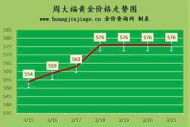 今日老凤祥黄金价格多少钱一克9999,今日老凤祥黄金价格-第1张图片-翡翠网