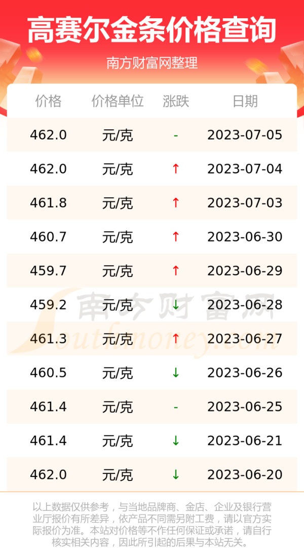2010年前黄金多少钱一克的简单介绍-第2张图片-翡翠网 2010年前黄金多少钱一克的简单介绍-第2张图片-翡翠网