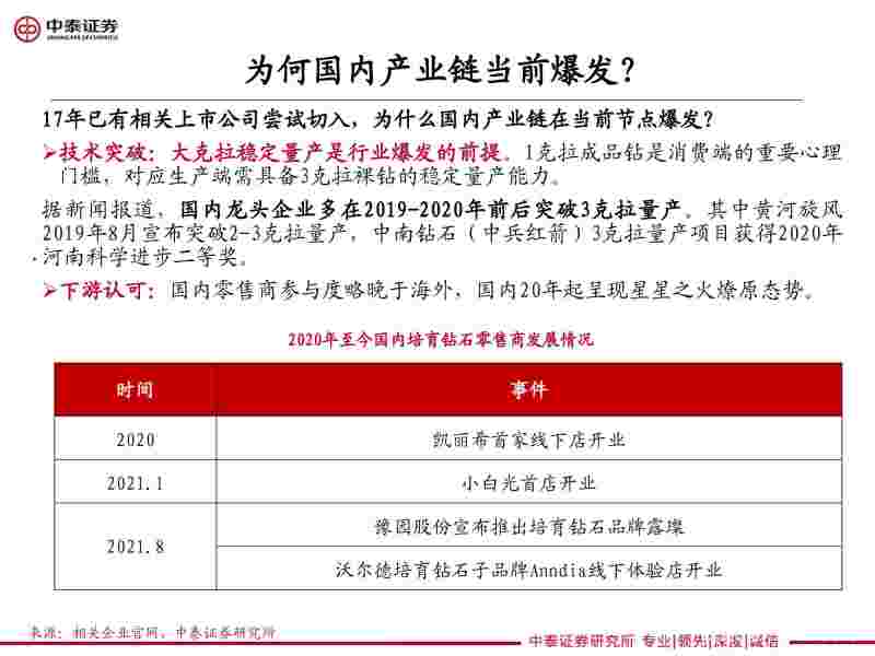 培育钻石行业分析,培育钻石行业分析怎么写-第1张图片-翡翠网 培育钻石行业分析,培育钻石行业分析怎么写-第1张图片-翡翠网
