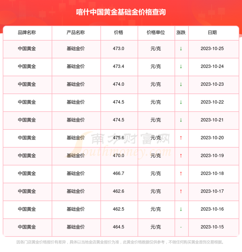 中国黄金今日黄金价格查询枞阳到石屋寺的公交时刻表,中国黄金今日黄金价格查询-第1张图片-翡翠网 中国黄金今日黄金价格查询枞阳到石屋寺的公交时刻表,中国黄金今日黄金价格查询-第1张图片-翡翠网