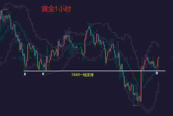 关于2022年黄金的最新走势预测的信息-第1张图片-翡翠网
