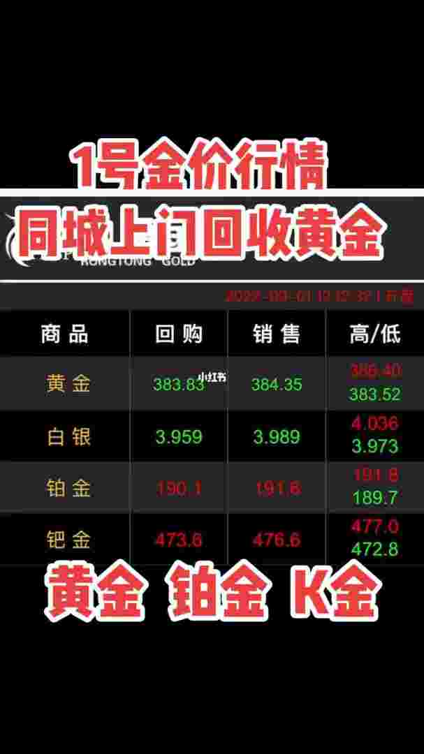 今日黄金价格回收价2020328今日黄金价回收实时行情查询-第2张图片-翡翠网