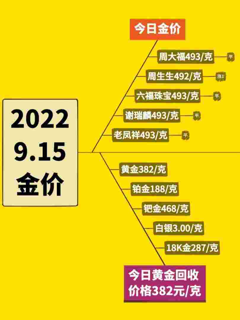 当日金价回收黄金9999当日金价回收黄金-第1张图片-翡翠网