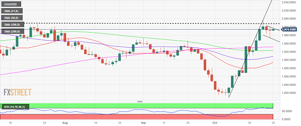 黄金多头酝酿更大爆发！技术面有望形成看涨形态 分析师最新黄金技术前景分析-第1张图片-翡翠网