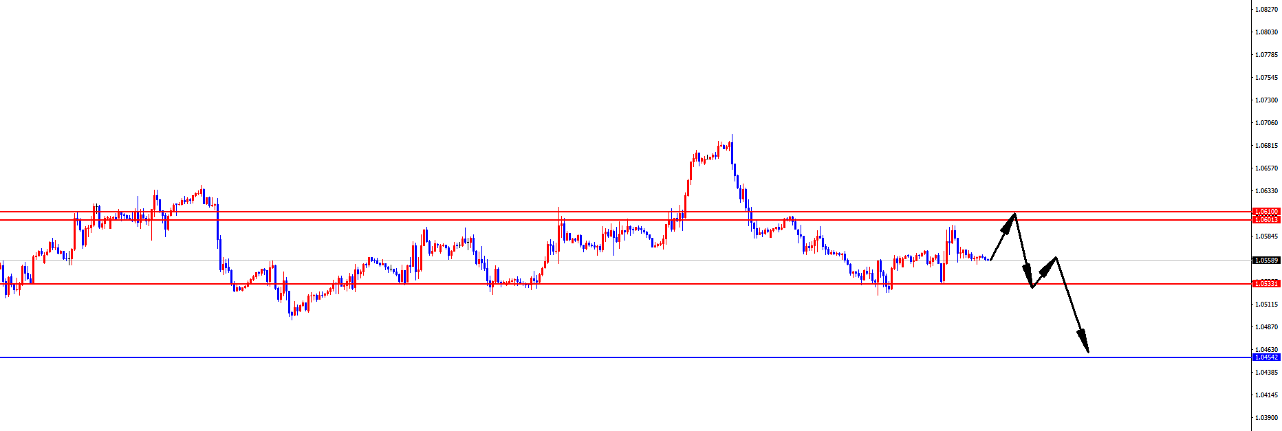 闫瑞祥:美指日线支撑看多,欧美上方阻力压制-第2张图片-翡翠网 闫瑞祥:美指日线支撑看多,欧美上方阻力压制-第2张图片-翡翠网