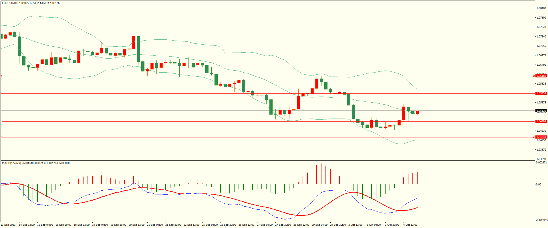 栾雪 空头略有缓和 非美震荡反弹-第1张图片-翡翠网 栾雪 空头略有缓和 非美震荡反弹-第1张图片-翡翠网
