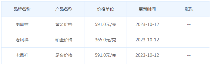 10月12日黄金价格多少?黄金价格今天多少一克?附国内品牌金店价格表-第5张图片-翡翠网 10月12日黄金价格多少?黄金价格今天多少一克?附国内品牌金店价格表-第5张图片-翡翠网